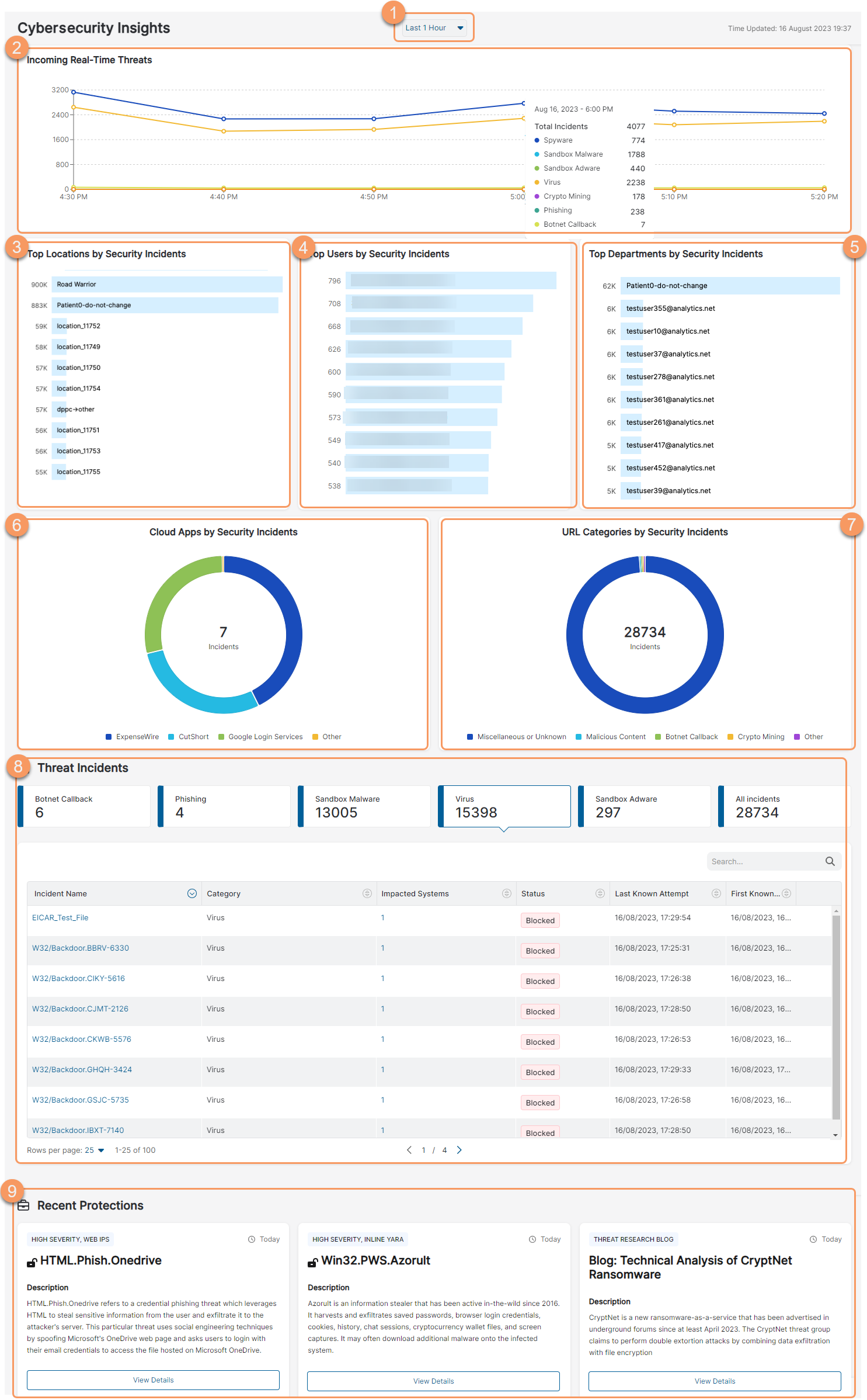 About Cybersecurity Insights Zscaler