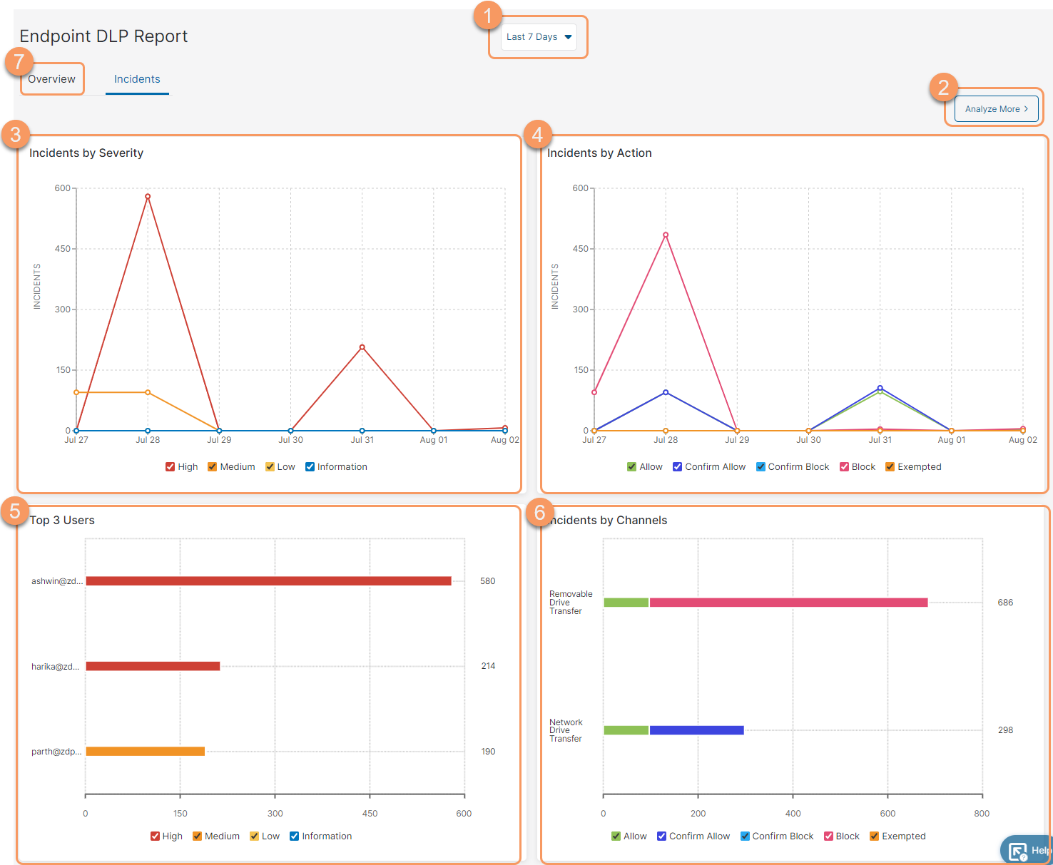 About Endpoint DLP Report Incidents Zscaler