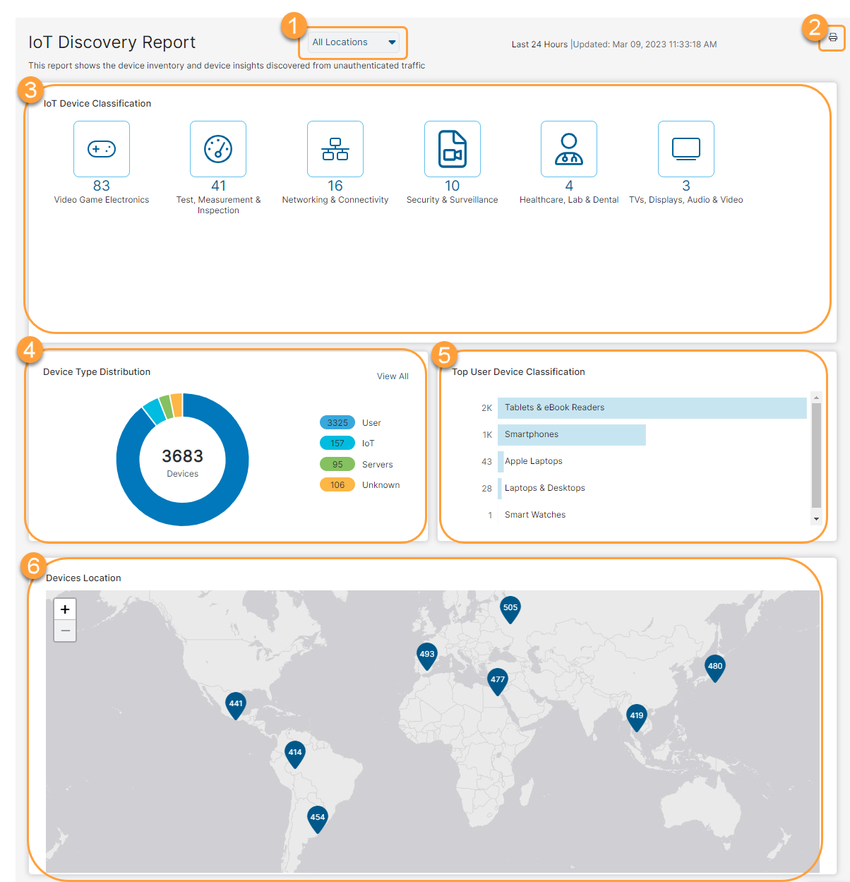 About the IoT Discovery Report Zscaler