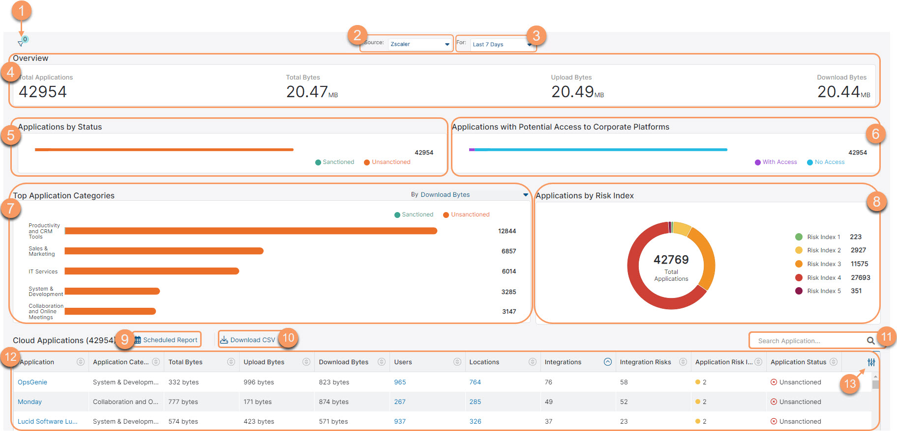 About Shadow IT Report Zscaler