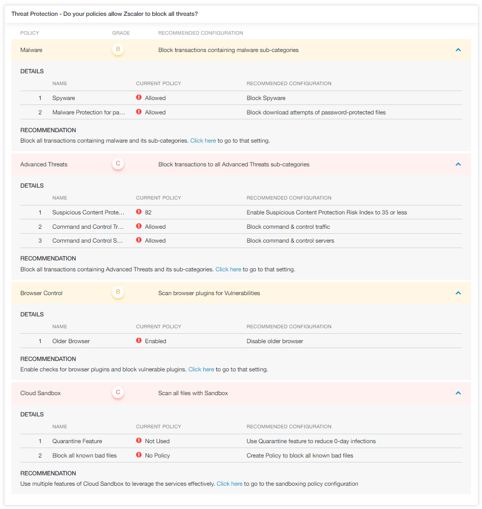 Security Policy Audit Report Zscaler