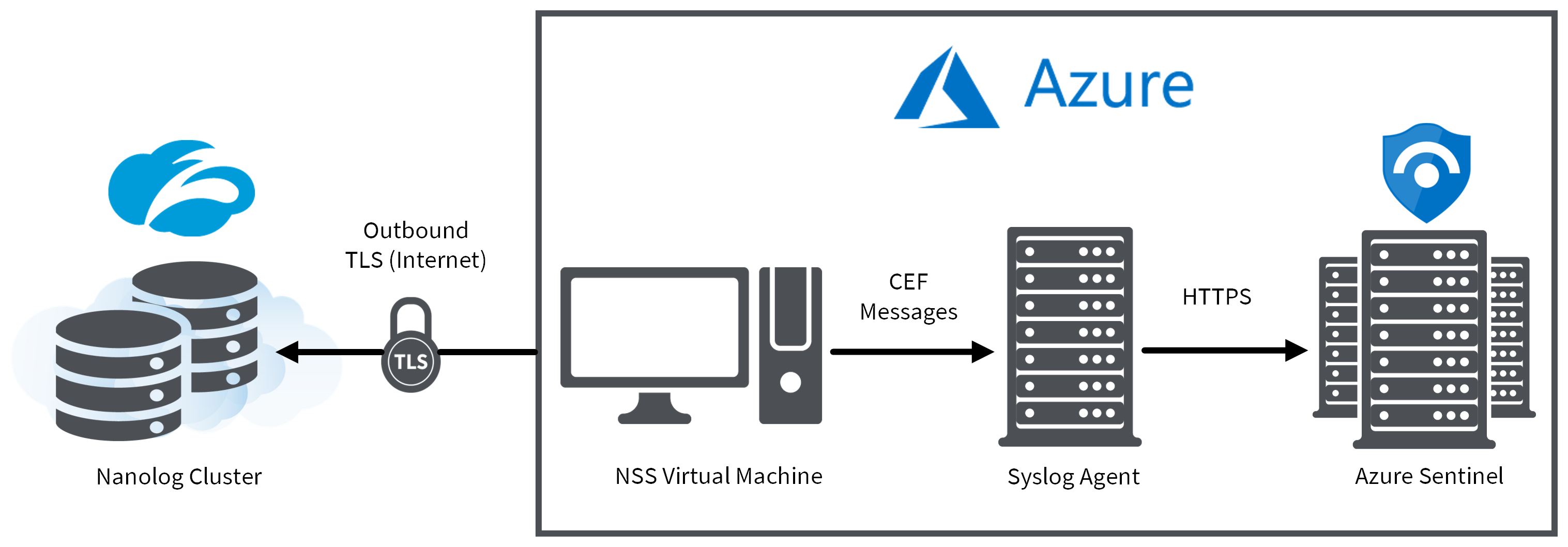 Zscaler Help