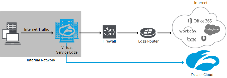 Zscaler Help