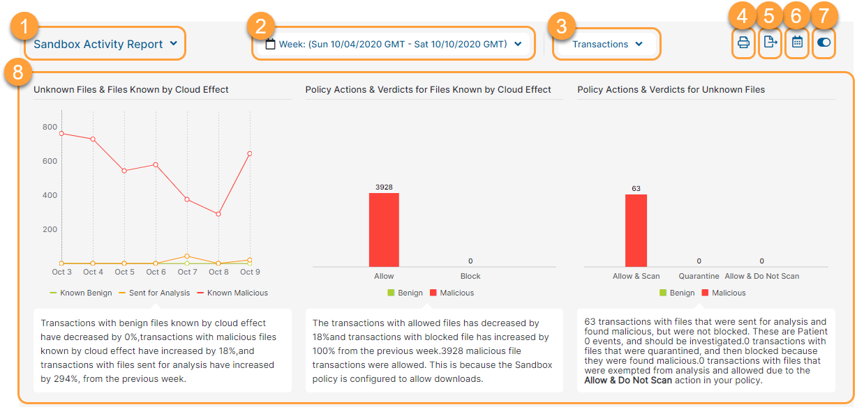 About the Sandbox Activity Report Zscaler